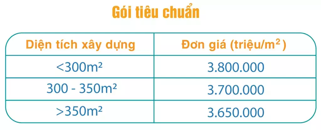 Đơn giá thi công phần thô và nhân công hoàn thiện gói tiêu chuẩn Kiến Thiết Việt
